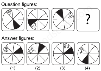 Non verbal reasoning, Series practice questions with detailed solutions, Series question and answers with explanations, Non-verbal series, series tips and tricks, practice tests for competitive exams, Free series practice questions